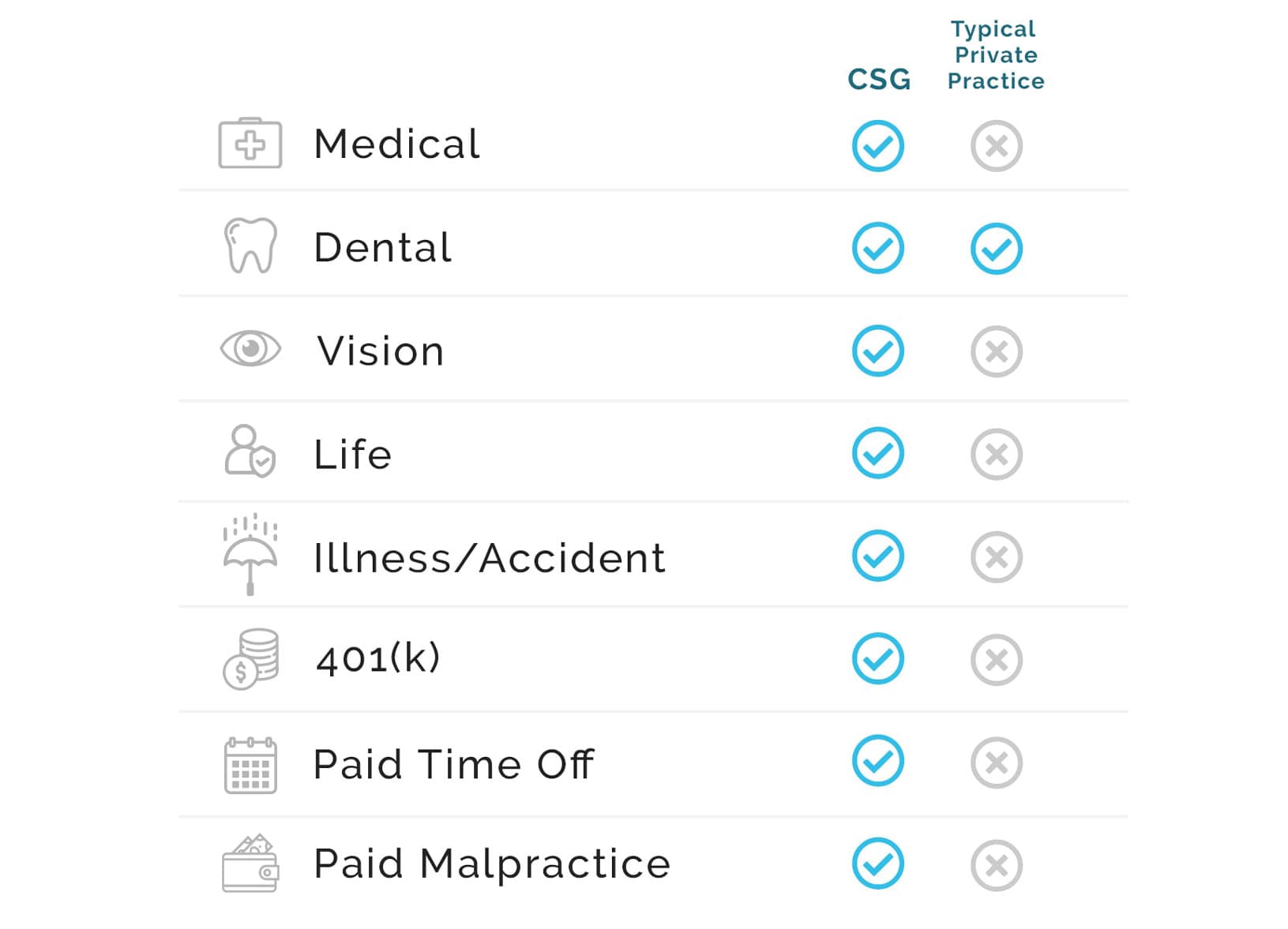 Dentist benefits chart