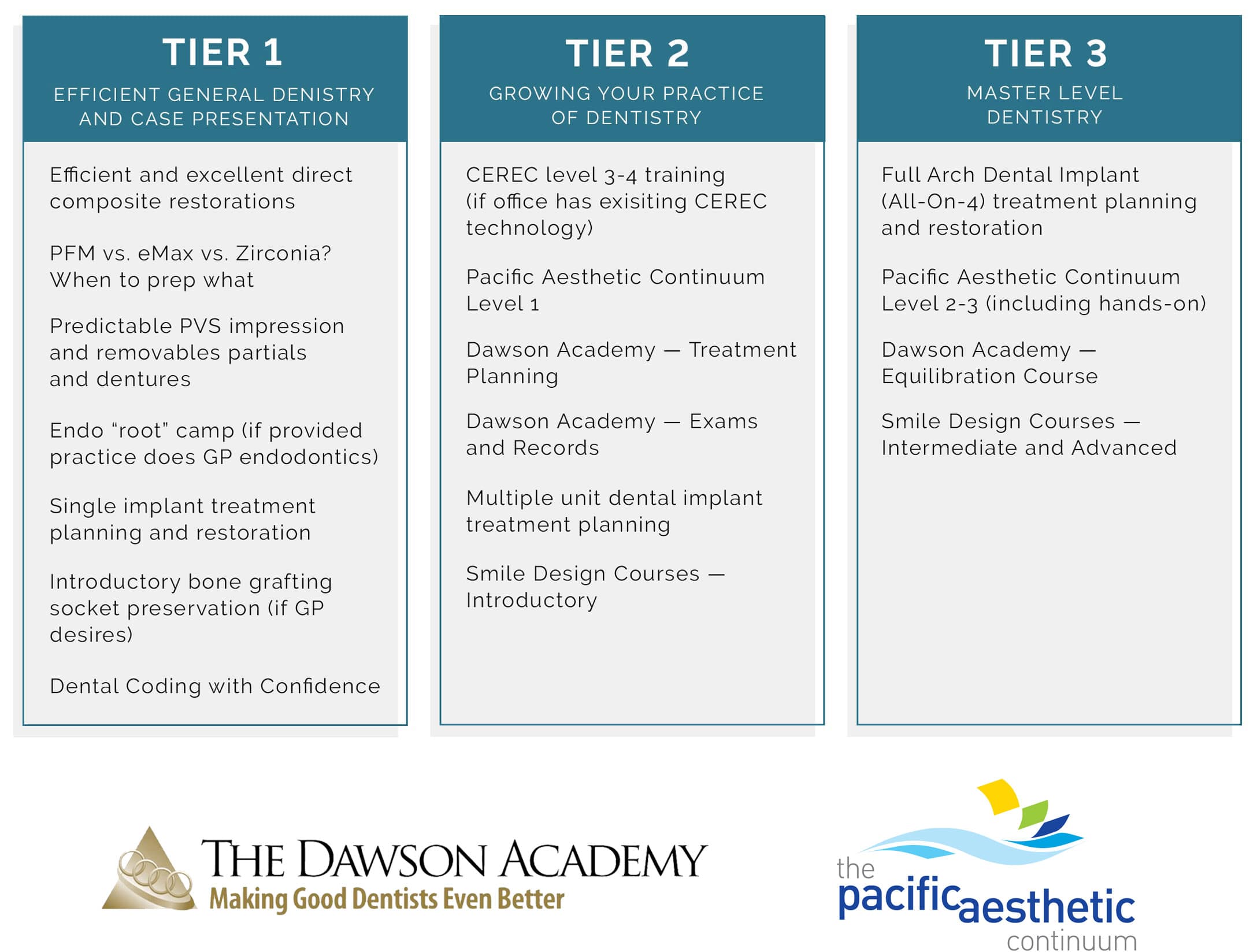 Sample course offerings